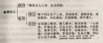 女众入寺，应卸下妆饰，摄心整容；不可嬉戏笑闹，动自他道心